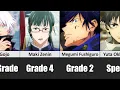 Lagu All Grades of Jujutsu Kaisen Characters