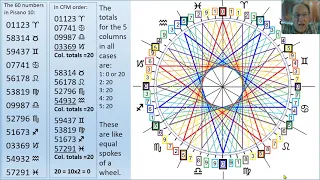 Cardinal Fixed and Mutable Signs Where They Come From