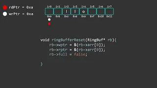 Implementing a Buffer in C - Part 2 Initialization Calculating Remaining Space