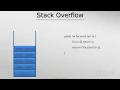 Understanding Recursion