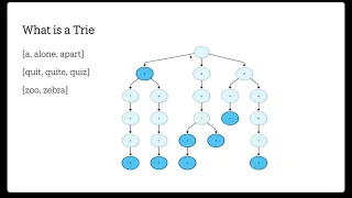 Trie Data Structure - Python