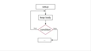 Chapter 6 The loop