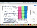 Student Goal Setting Using NWEA MAP Data