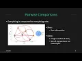 Strategies for Post-Hoc Tests