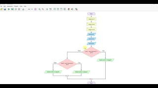 Flowgorithm - Largest of 3 integers