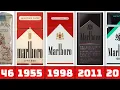 Evolution of Marlboro From 1920 to 2026