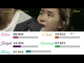 Crayon Pop - C'mon C'mon [Line Distribution]