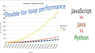 Double for loop performance Speed Test Java vs Javascript vs Python Tech Tips