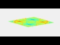 FDTD Method 2D Wave Propagation -