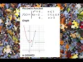 Piecewise Function Graph in DESMOS
