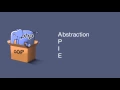 Object Orientation Abstraction Principle