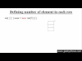 81 Jagged Array in Java Programming Hindi