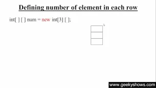 81 Jagged Array in Java Programming Hindi