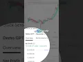 Improve Your Trading Strategy with AI TradingView PineScript