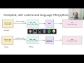 15m Ops break Interpreters compilers and VMs
