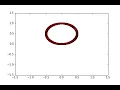 Python Simulation 2 equal objects on a circular orbit