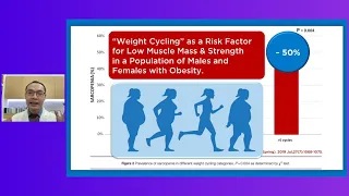  น้ำหนักที่เพิ่มขึ้นหลังจากลดน้ำหนักคือกล้ามเนื้อหรือไขมัน 