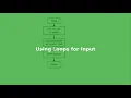 Chapter 4 Using loops for user input