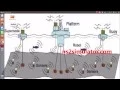 Underwater Sensor Network Projects using Ns2 Simulation Projects