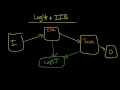 IIB Why use Log4J for IIB