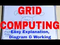 Grid Computing What is Grid Computing Grid Computing Explained Grid Computing Working