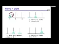 Java Recursion Tower of Hanoi