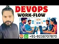 What is DevOps DevOps Explained Simplest Explanation in Hindi