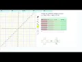 Level 5 Graphing A Greatest Integer Function Given The Equation With Rational Values