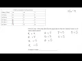 Discrete - Unit 1
