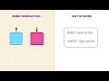 SQL - Transactions By Mosh Hamedani