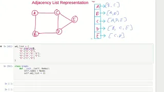 Adjacency List Implementation in Python Graph Data Structure