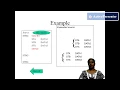 System Software Macro Processor - Part 1 Computer Science Engineering