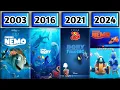 EVOLUTION OF ALL FINDING NEMO MOVIES SHORT FILMS 2003-2024