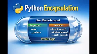 Encapsulation in Python Explained Clearly Public Protected Private