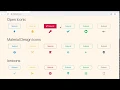 Bootstrap 4 - CSS SCSS button icon hover reveal