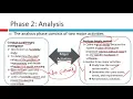 SDLC part 2 Analysis phase