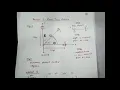 how to develop global element stiffness matrix