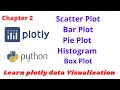 Graph and Plots in Python