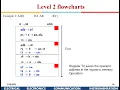 VLSI SYSTEMS AND ARCHITECTURE Hardware Flow Chart Part-1