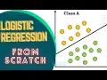 Logistic Regression Coding in Python Logistic Classification from Scratch