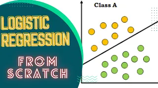 Logistic Regression Coding in Python Logistic Classification from Scratch