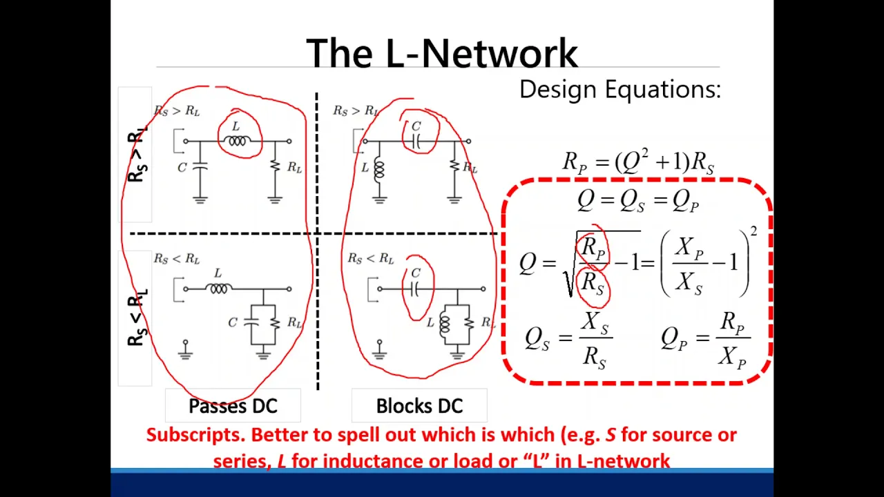 Impedance Matching Networks