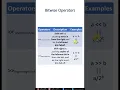 - Bitwise Operators in Python Python Tutorial Praveen Kumar