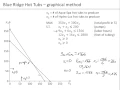 Ch02-02 Blue Ridge - Graphical Method for Linear Programming LP