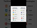 Frontend and backend Technologies