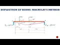 Deflection of Beams Problem Macaulay s Method simply supported beam GATE