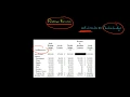 How to Calculate a Revenue Variance Example