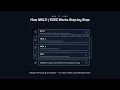 Transactions MULTI EXEC - Redis for Developers