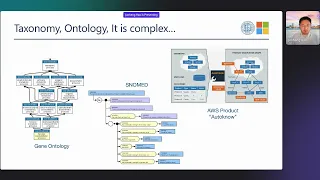 Incorporating Ontological Information In KG Learning And Empowered NLP Applications KGC 2023 