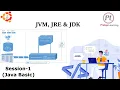 Java Basic - JVM JRE JDK Story of JDK Environment Platform Dependency Session-1
